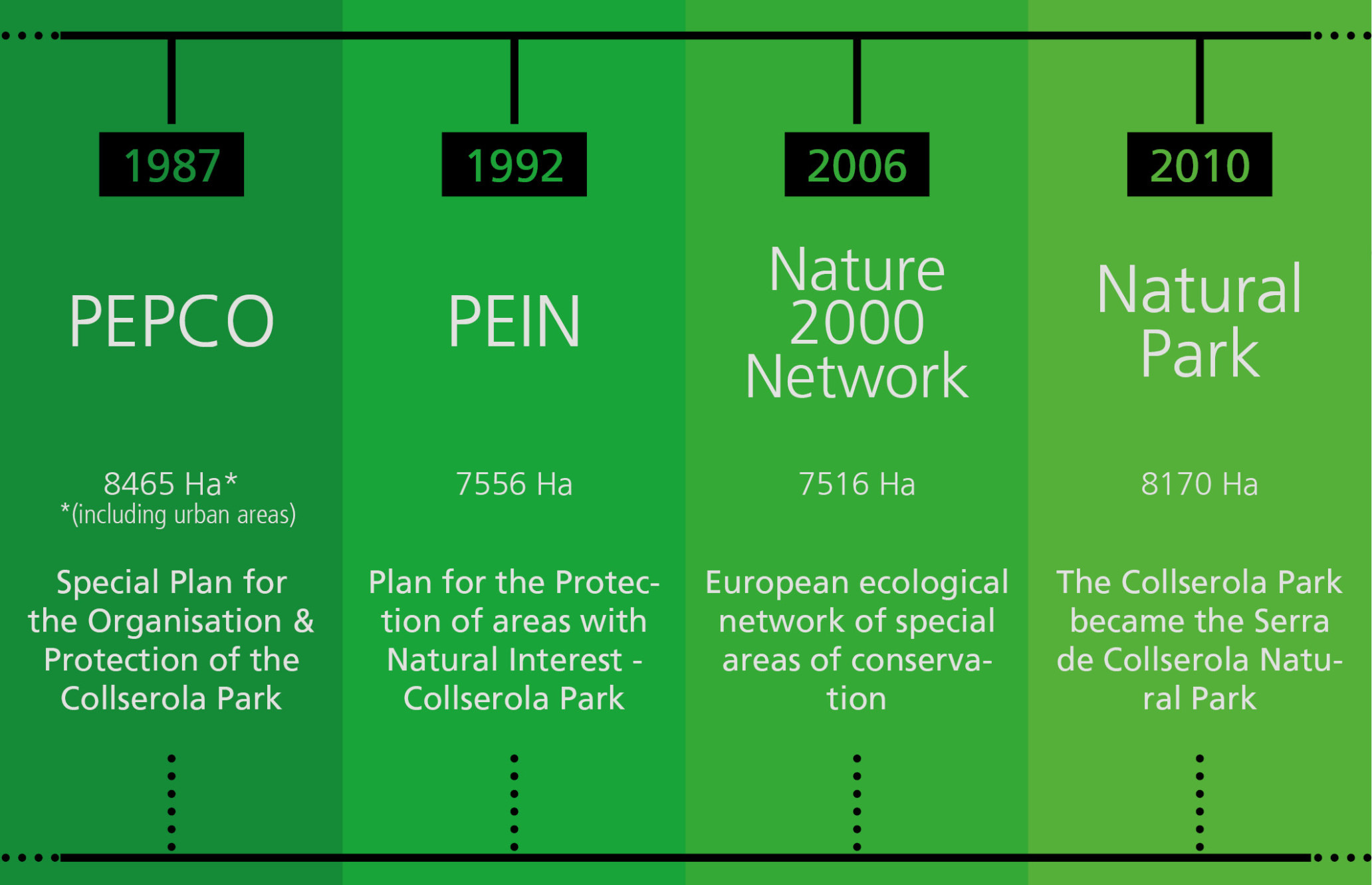 Legal framework – Benvinguts al Parc Natural Collserola