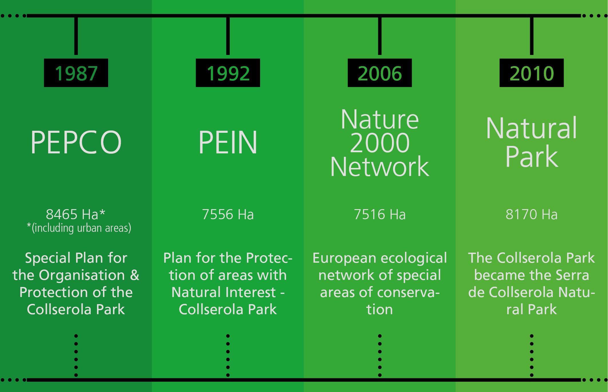 legal-framework-benvinguts-al-parc-natural-collserola